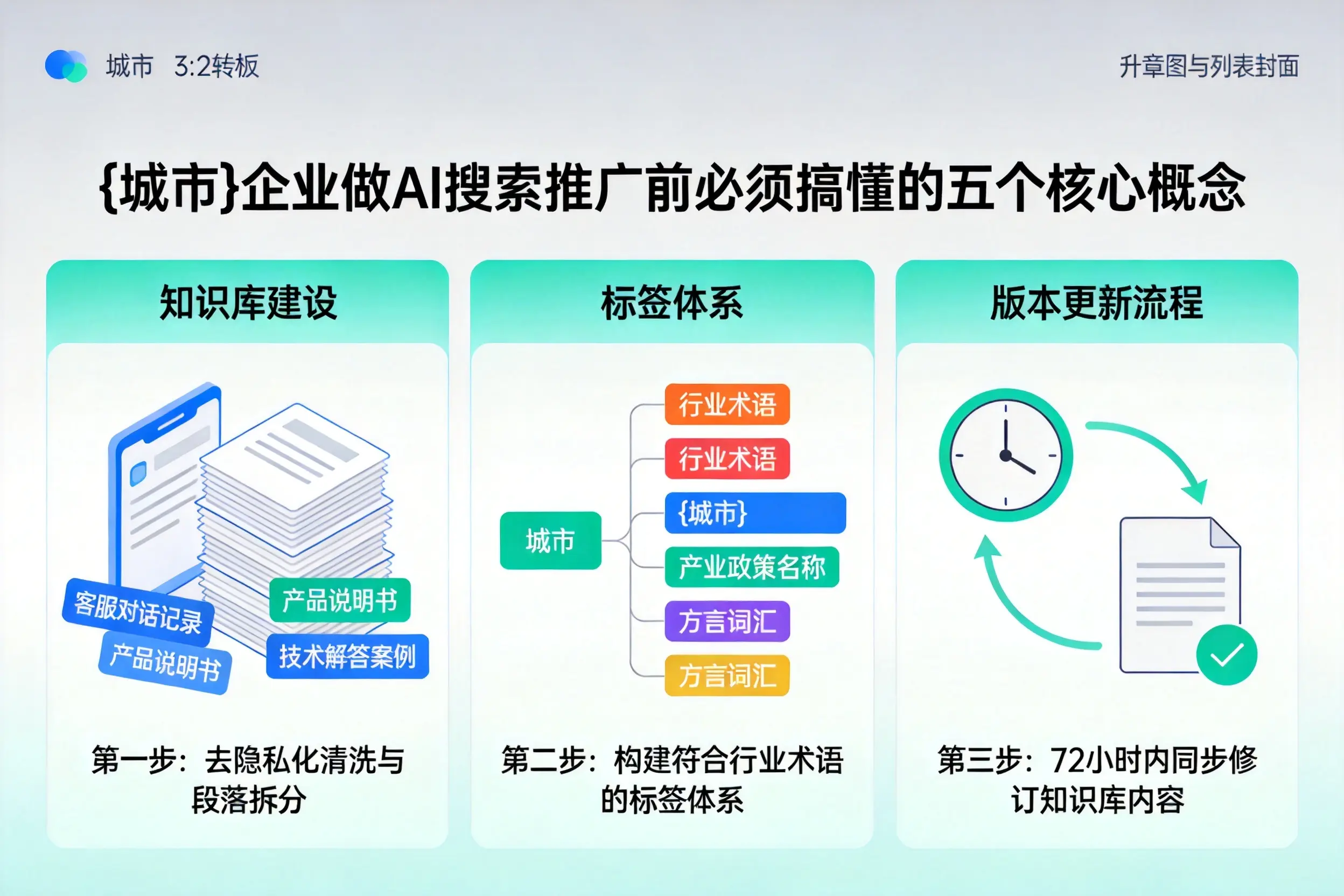 西昌企业做AI搜索推广前必须搞懂的五个核心概念
